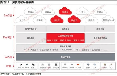 工業互聯網搭上“新基建”快車 網頁設計如何乘風破浪？