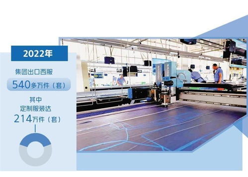 大楊集團智能工廠 三天交付定制服裝的設(shè)計革新之路